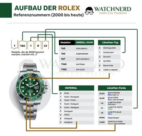 neue rolex billiger|Rolex preisliste.